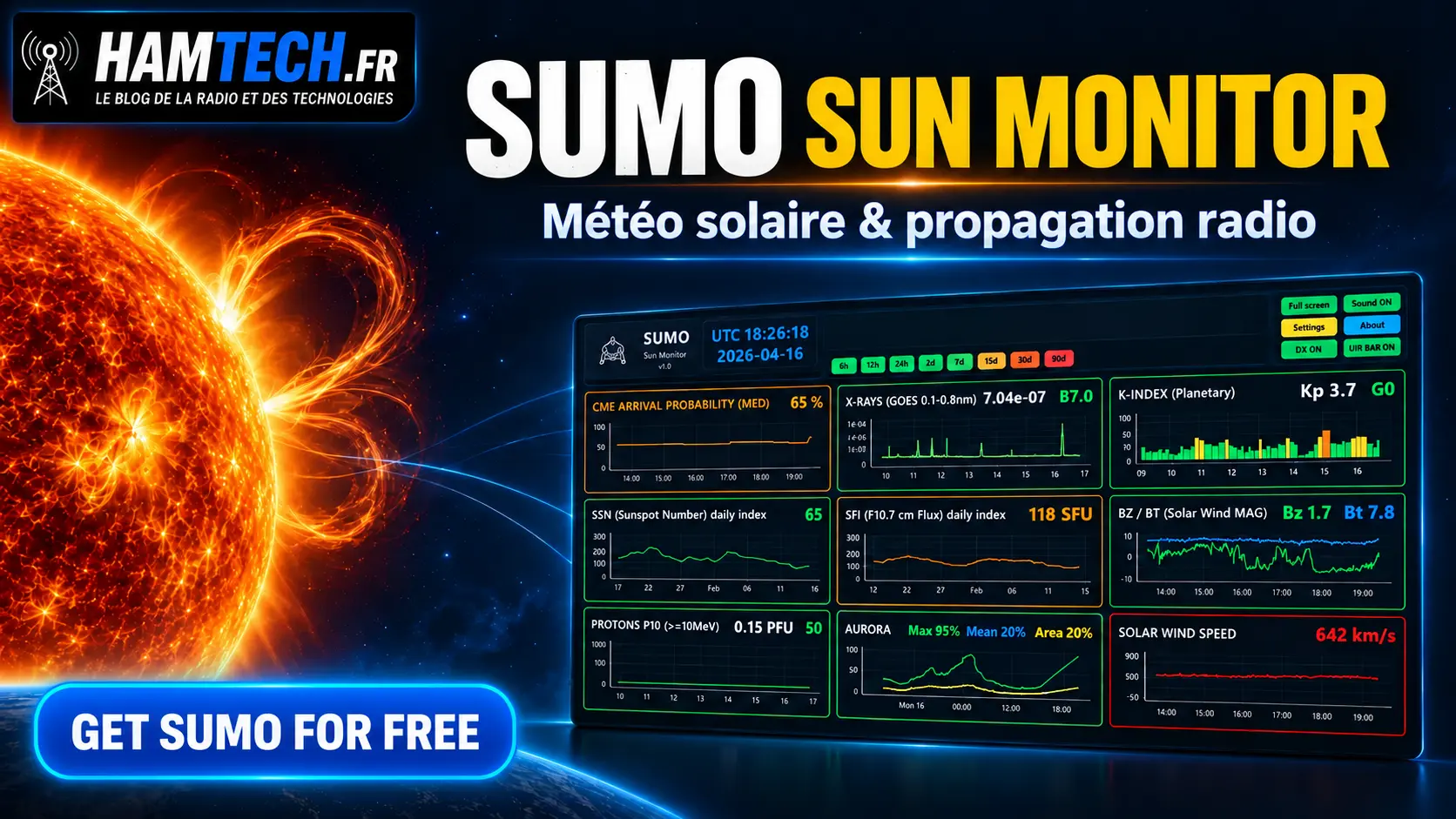 SUMO Sun Monitor, logiciel gratuit de météo solaire et de propagation radio